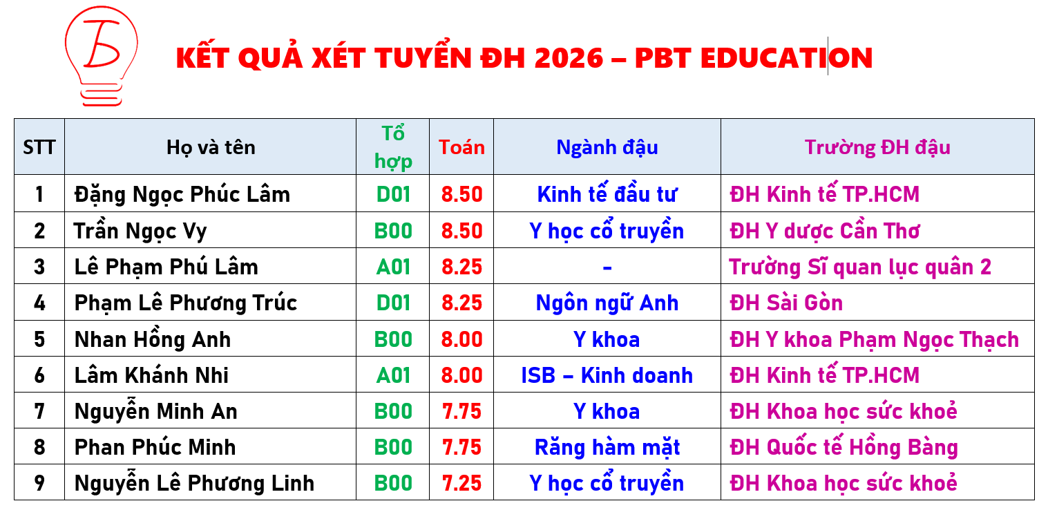 Kết quả 2026